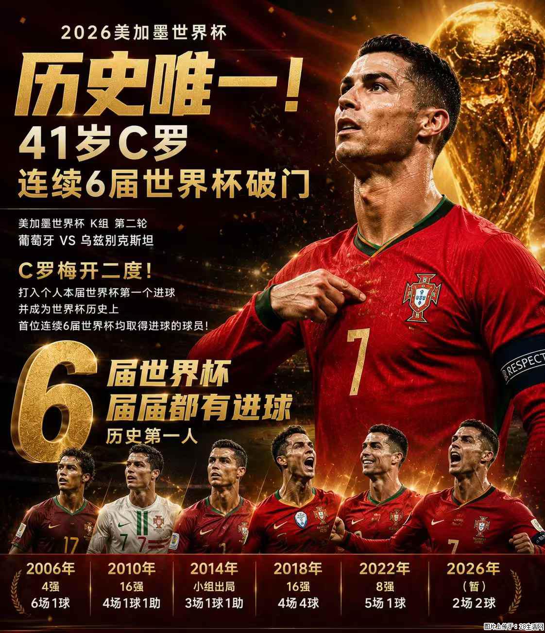 2026美加墨世界杯 历史唯一！41岁C罗 连续6届世界杯破门 - 运动休闲 - 香港生活社区 - 香港28生活网 hk.28life.com